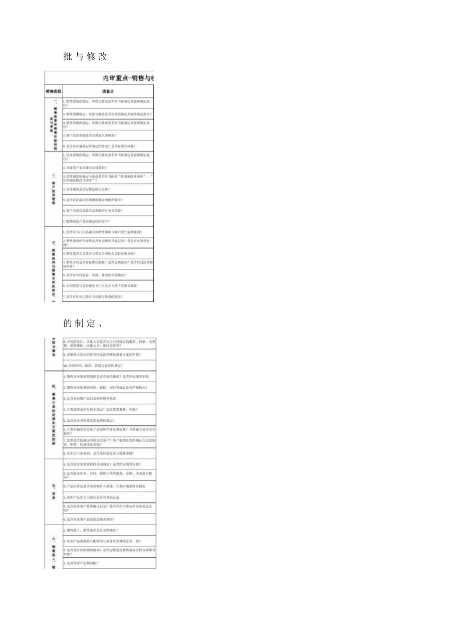 内审重点―销售与收款循环内部控制审计详细步骤-图文_第1页