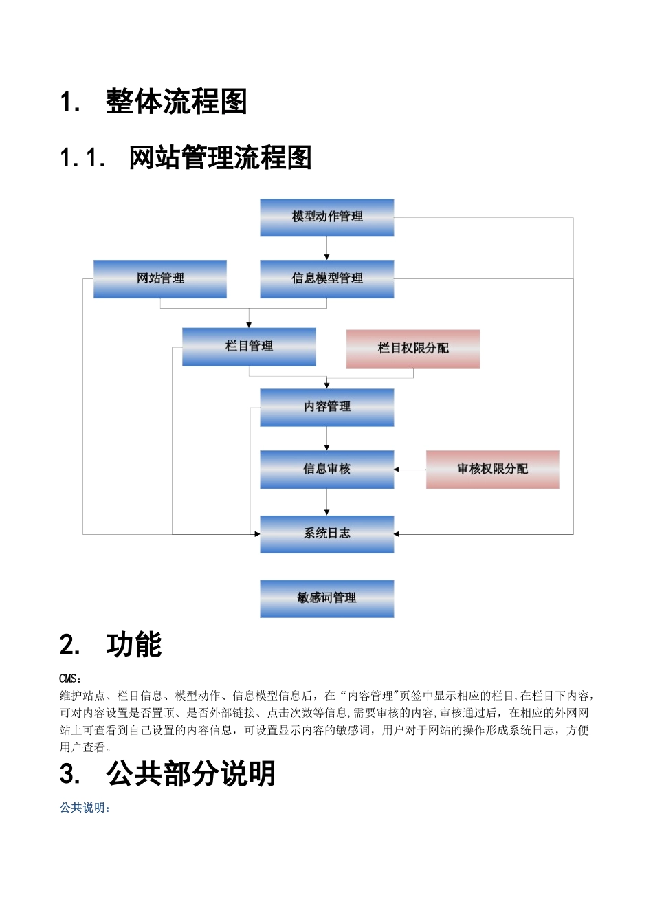 内容管理系统操作手册_第3页