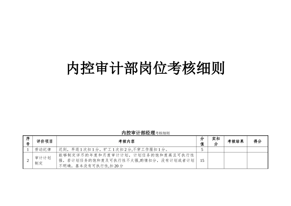 内控审计部岗位考核细则_第1页