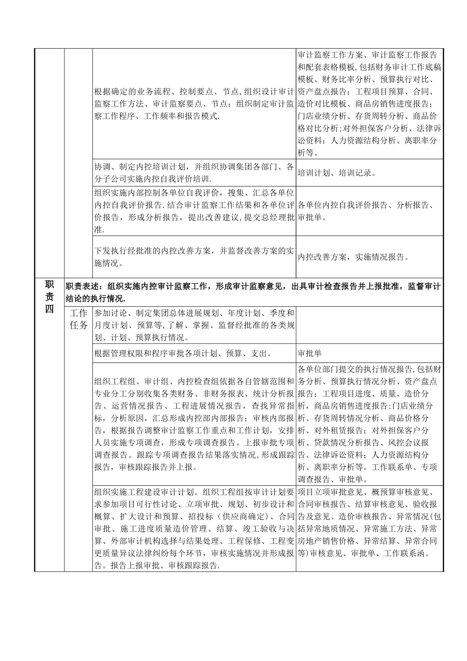 内控部岗位职责说明书_第3页