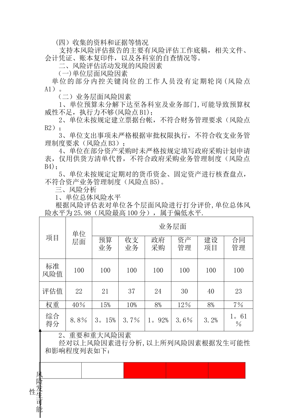 内控风险评估报告_第2页