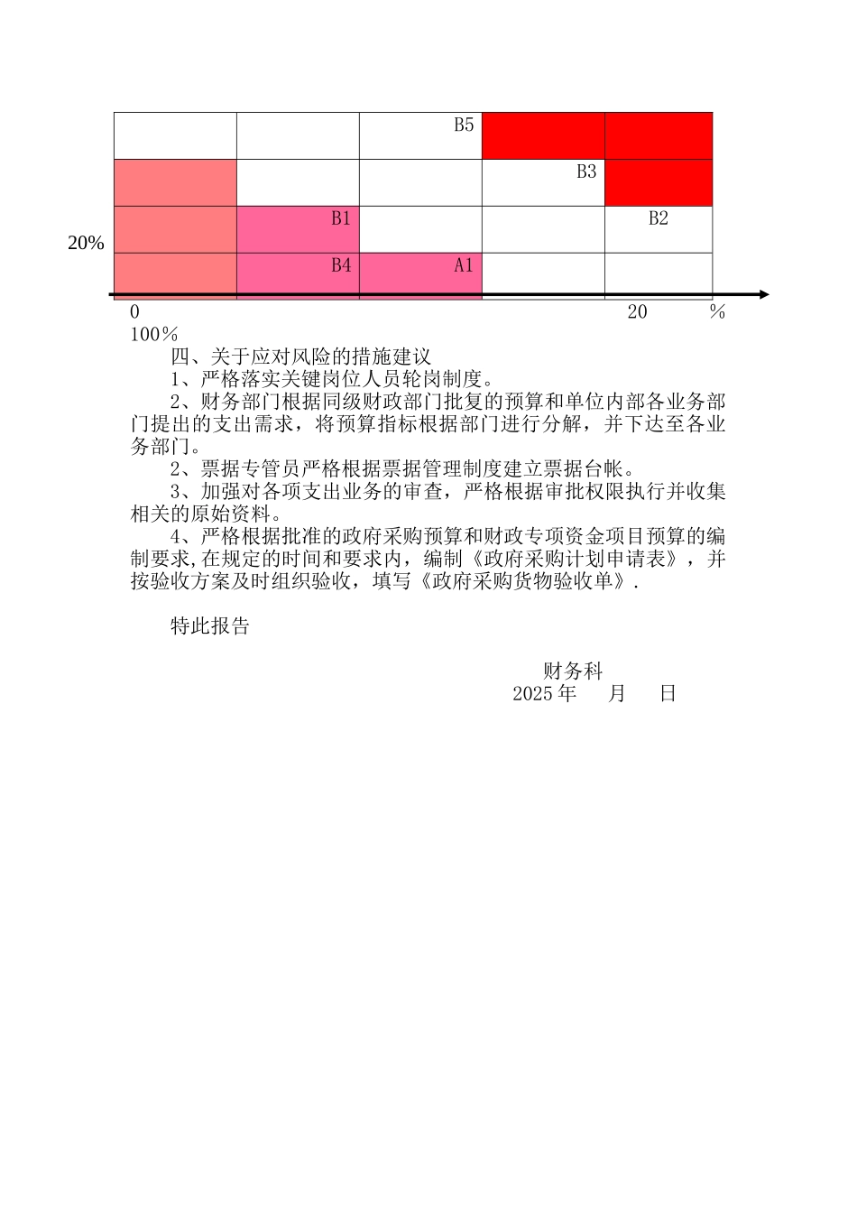 内控风险评估报告_第3页