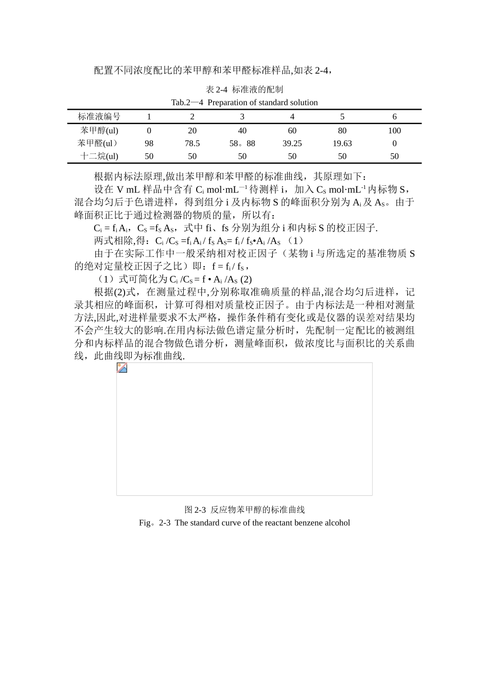 内标法-标准曲线_第1页