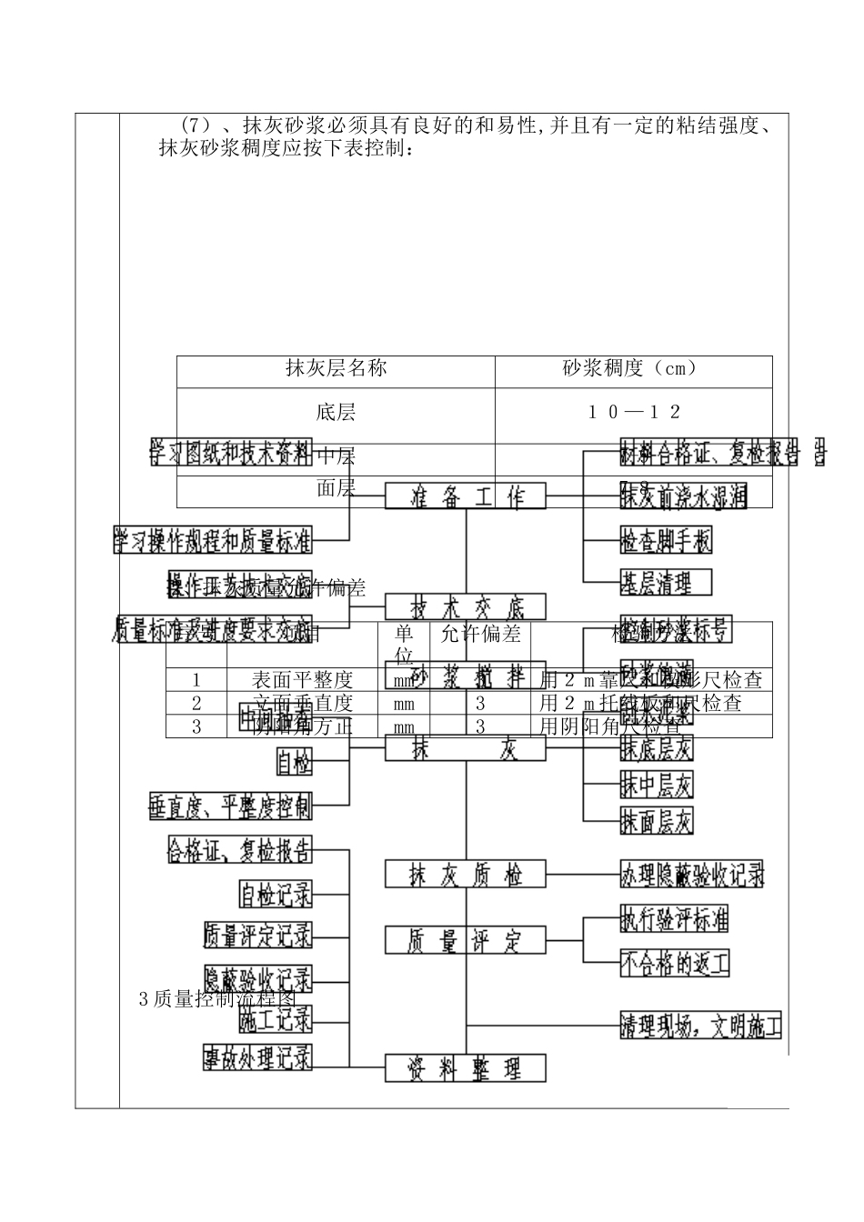 内模施工技术交底_第3页