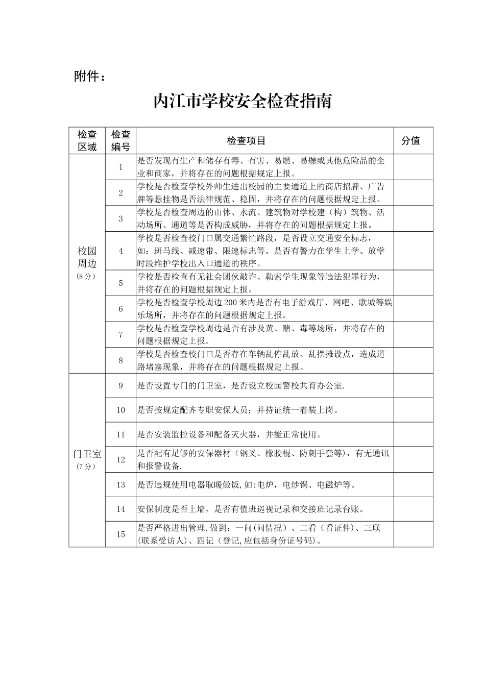 内江市学校安全检查指南_第1页