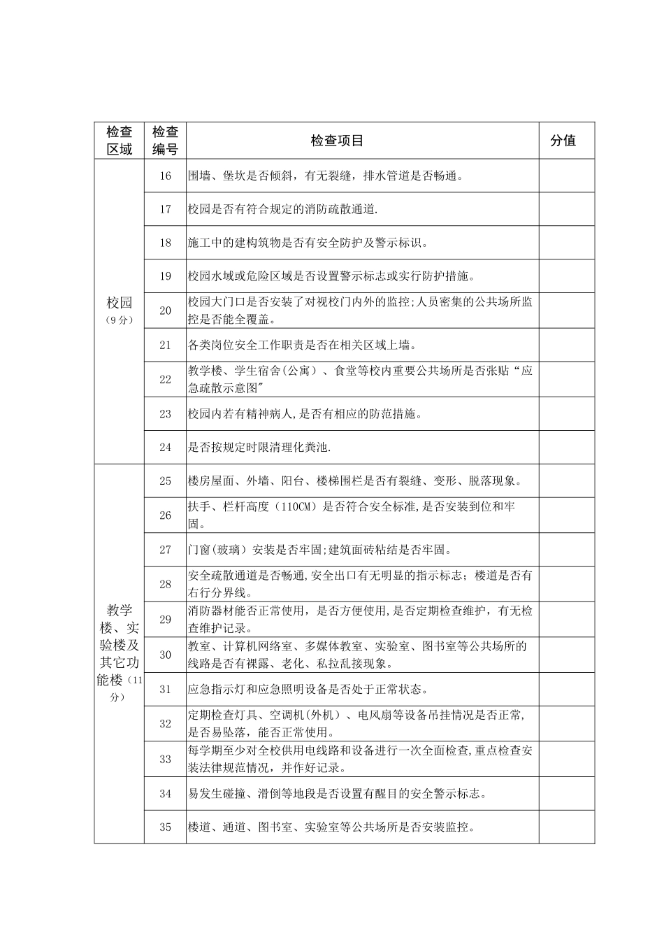 内江市学校安全检查指南_第2页