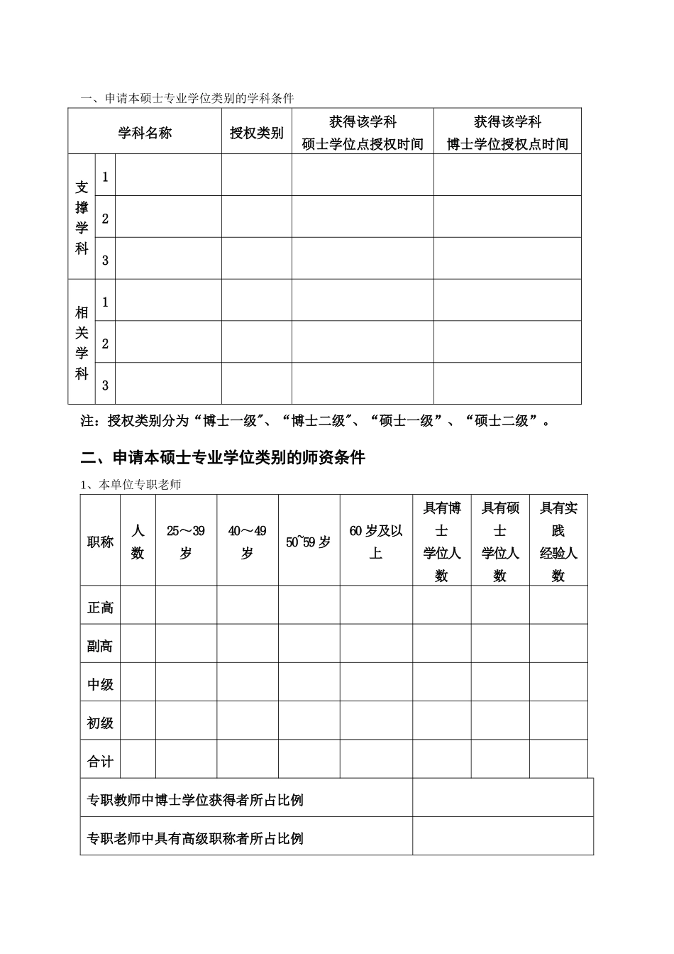 内江师范学院-新增硕士专业学位授权点申请表_第3页