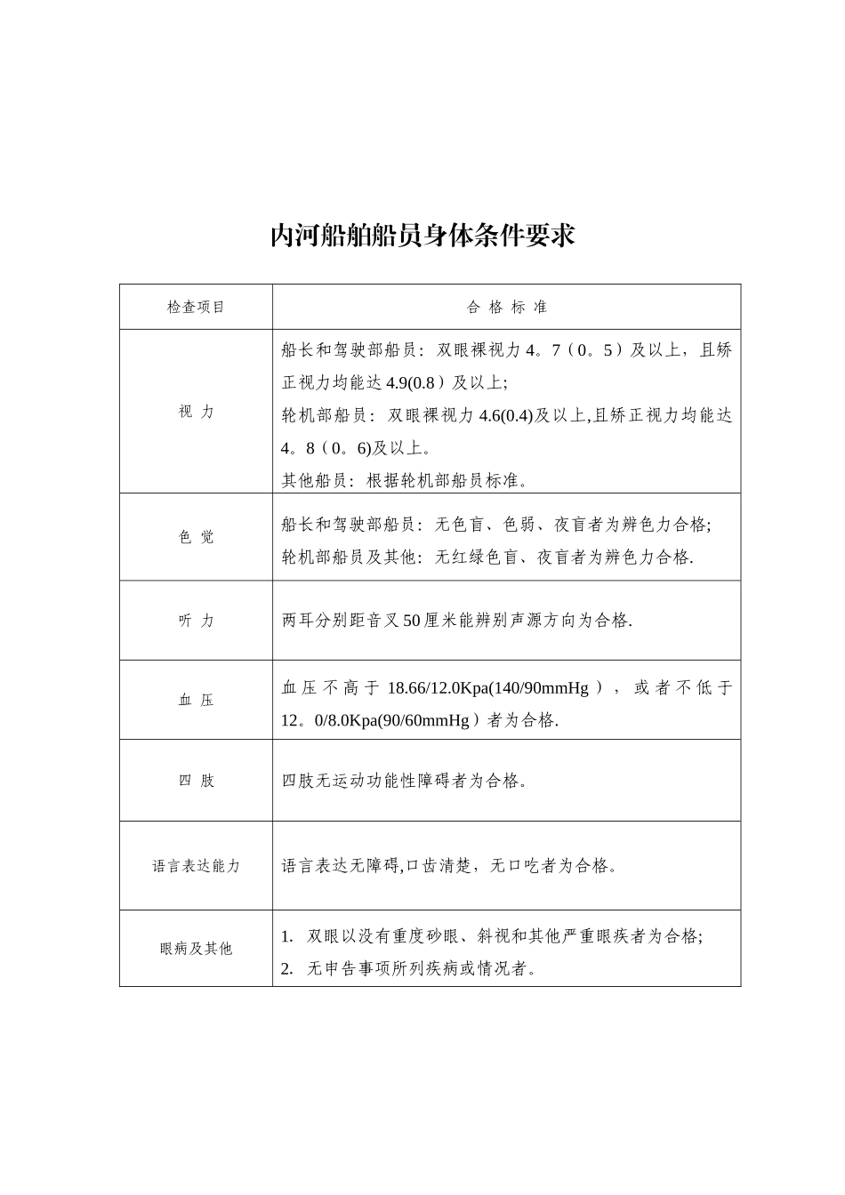 内河船舶船员体检表_第2页