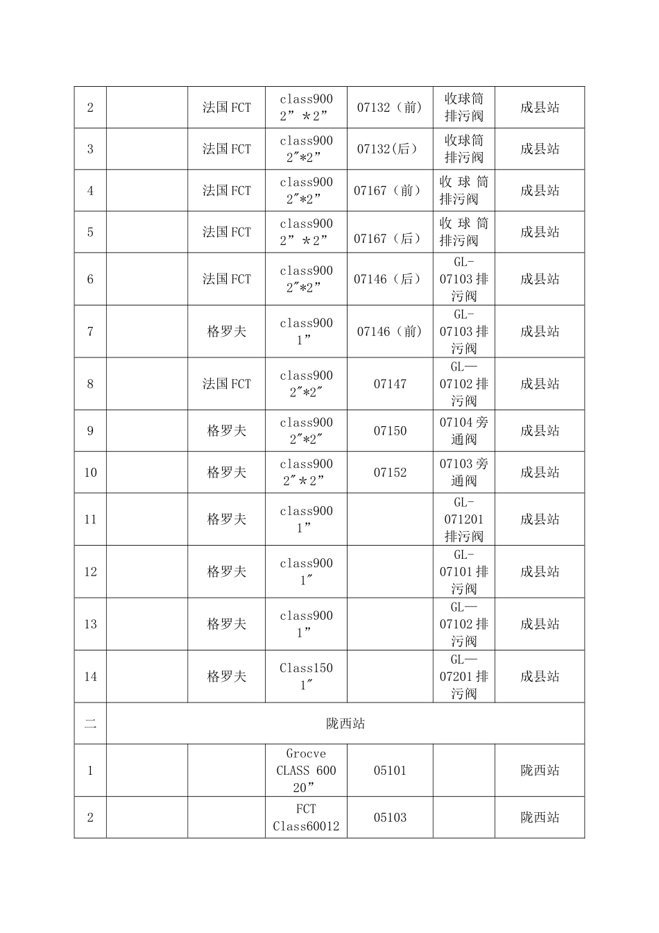 内漏阀门更换施工方案_第3页