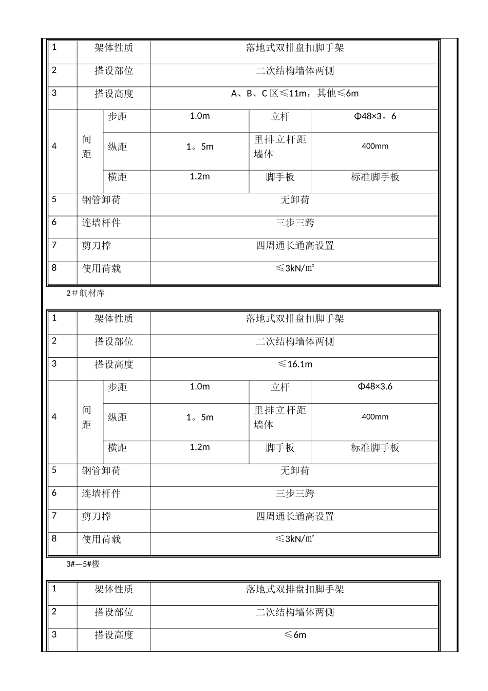 内盘扣式脚手架方案交底_第2页
