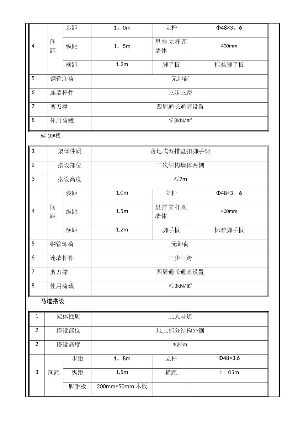 内盘扣式脚手架方案交底_第3页