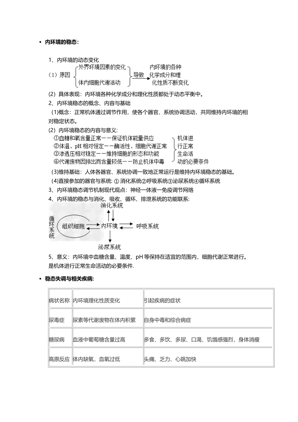内环境和稳态知识点_第1页