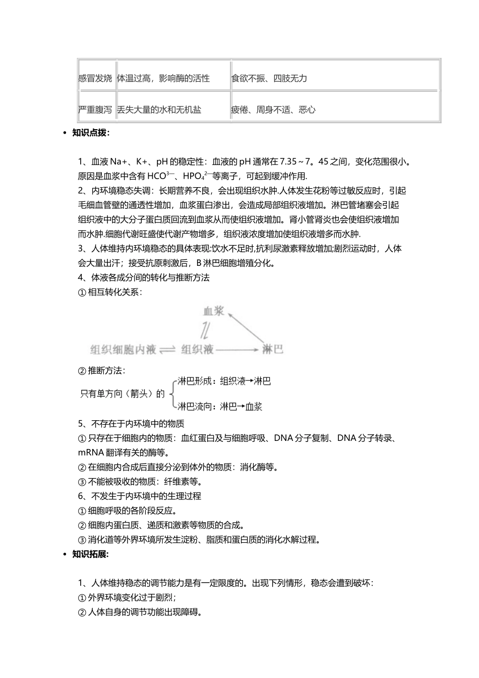 内环境和稳态知识点_第2页