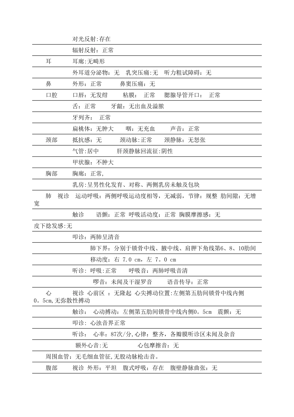 内科住院病历模板_第2页