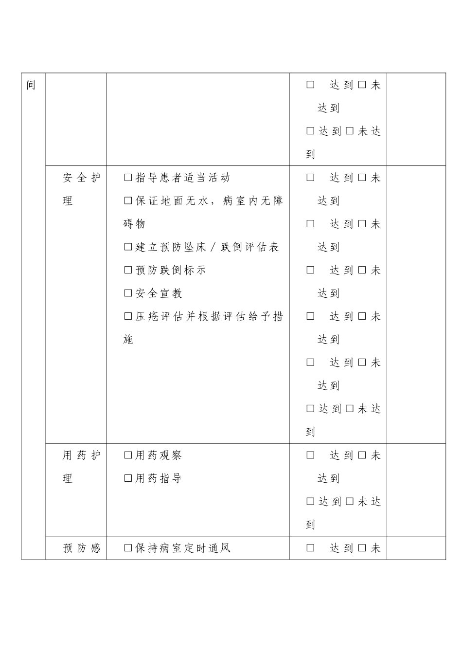 内科住院患者护理计划表_第2页