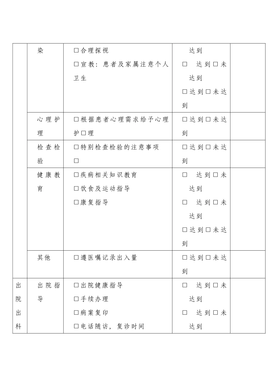 内科住院患者护理计划表_第3页