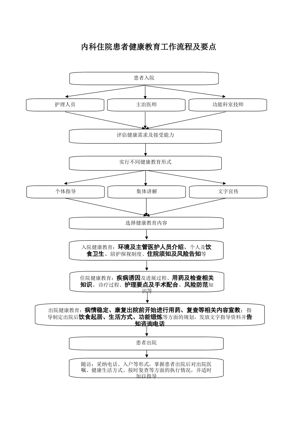 内科健康教育流程及要点_第1页