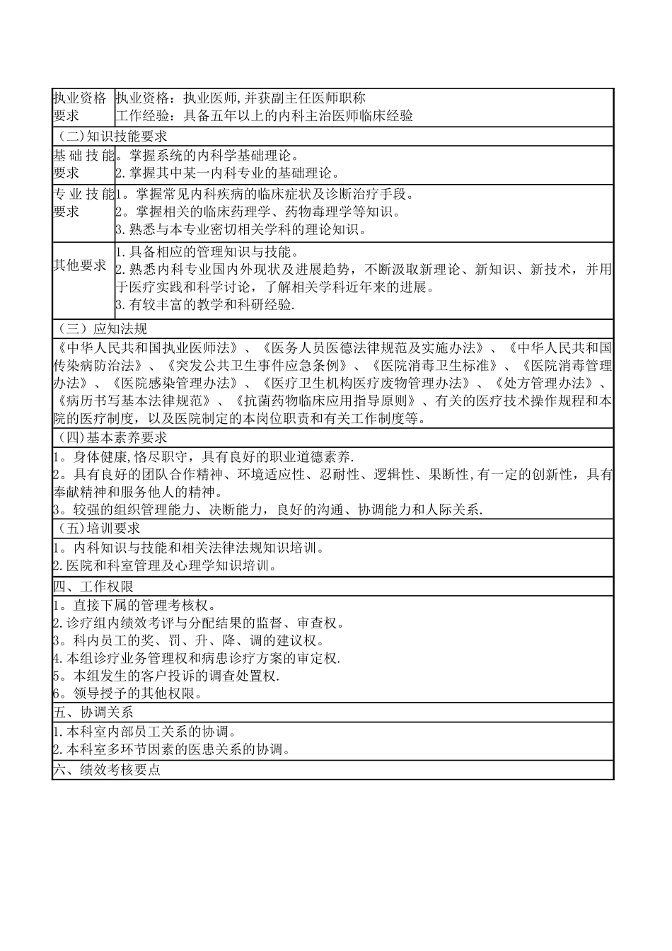 内科副主任医师岗位说明书_第2页