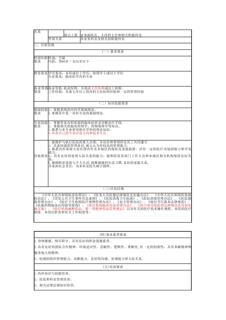 内科医师岗位说明书-全_第2页