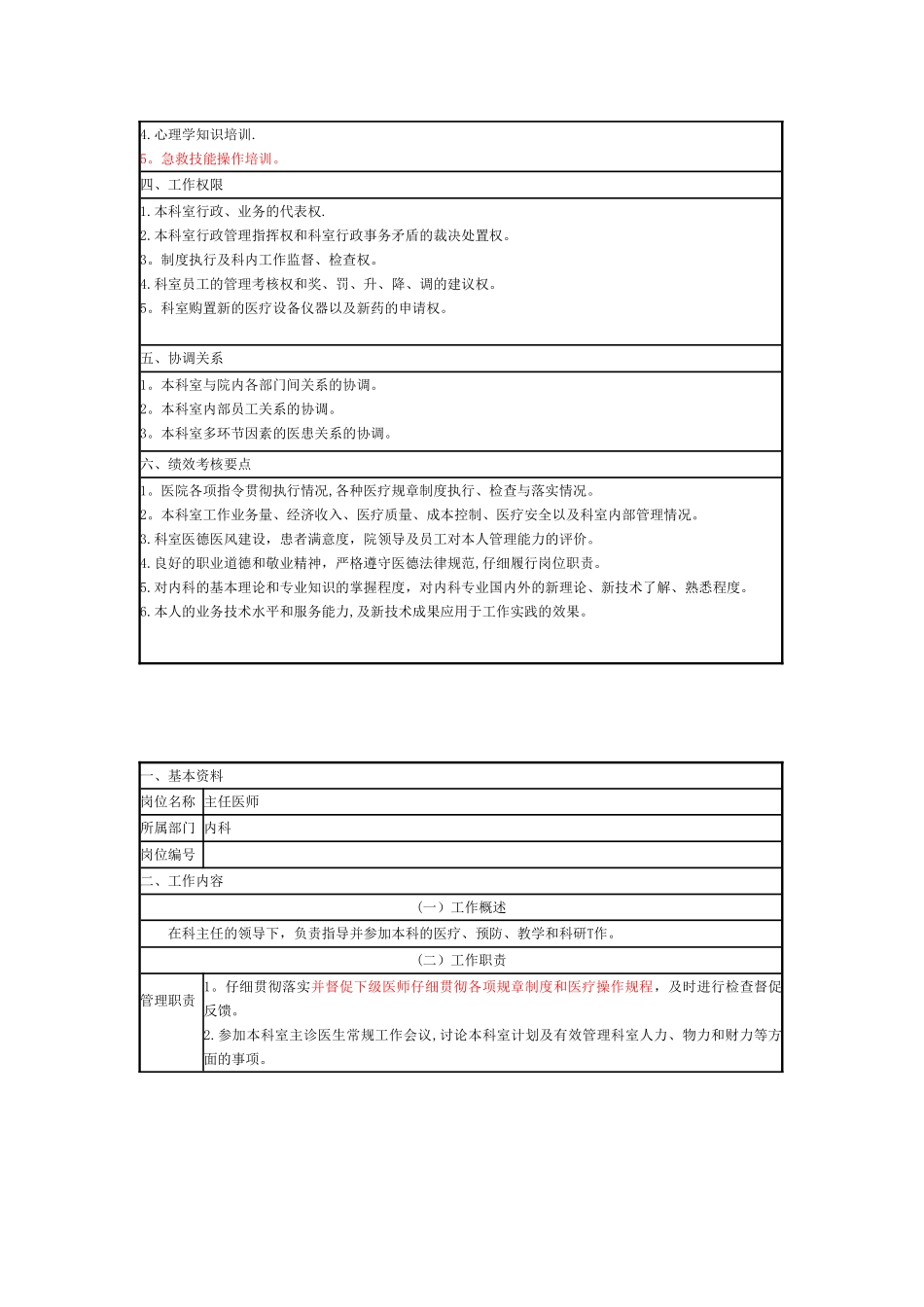 内科医师岗位说明书-全_第3页
