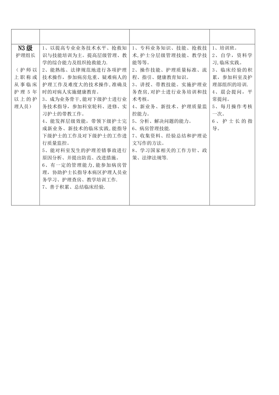 内科各层级护理人员培训计划_第2页