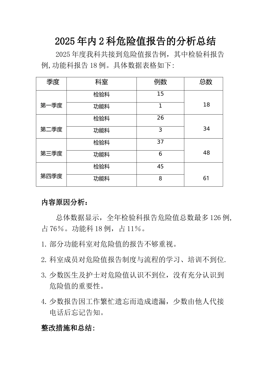 内科危急值分析总结_第1页