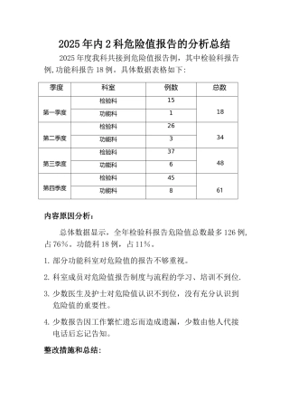 内科危急值分析总结