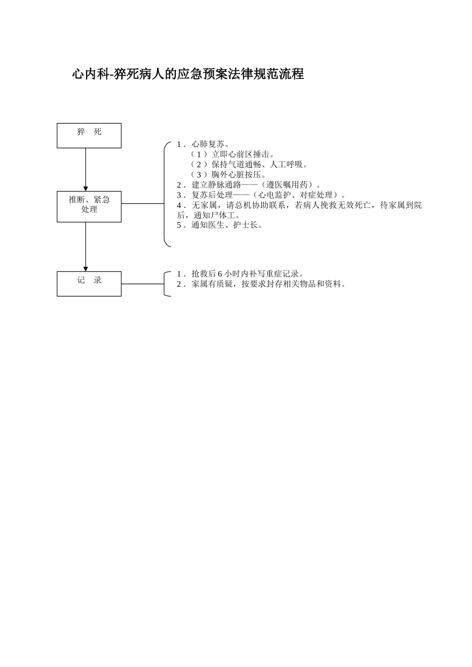 内科护理应急预案规范流程_第2页