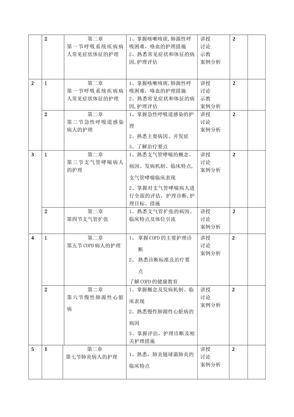 内科护理教学计划-1_第3页