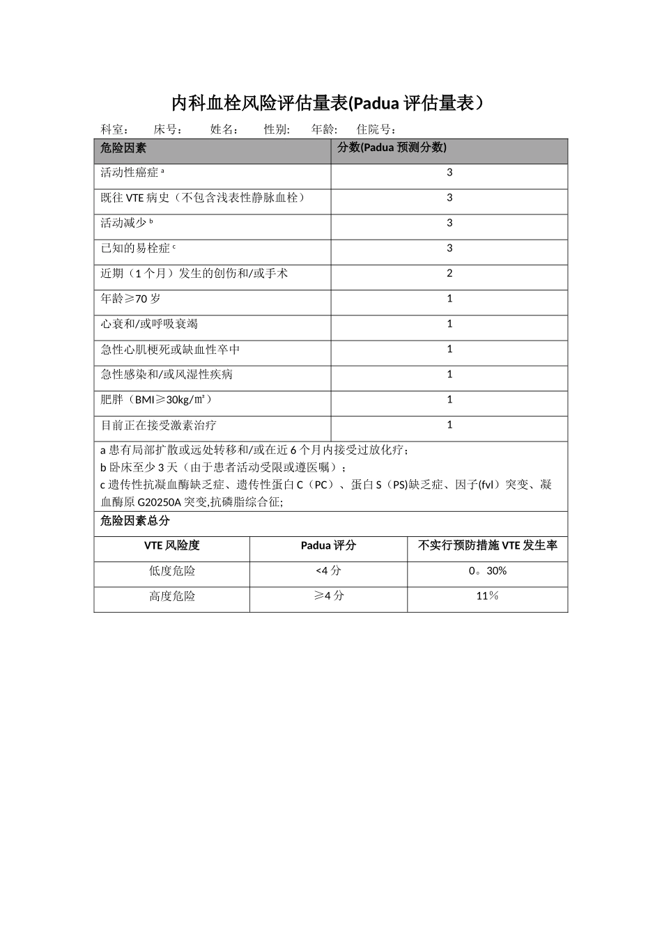 内科血栓风险评估量表_第1页