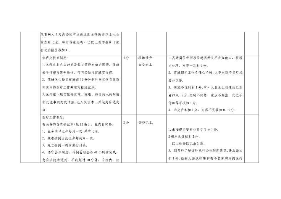 内科系统质量考核方法与考核标准_第2页