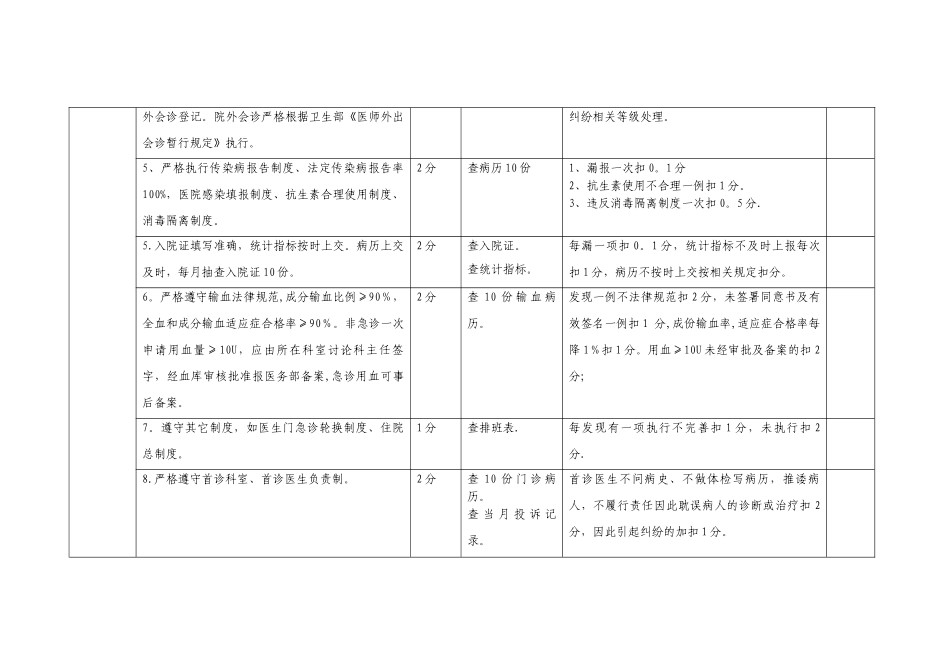 内科系统质量考核方法与考核标准_第3页