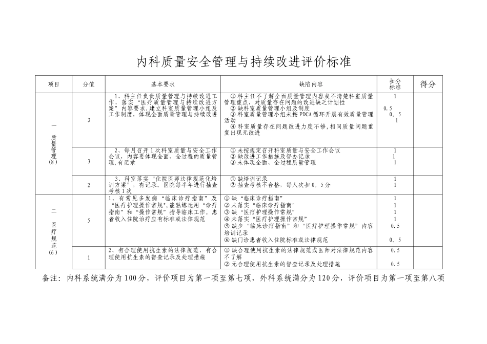 内科系统质量安全管理与持续改进评价标准-2_第1页