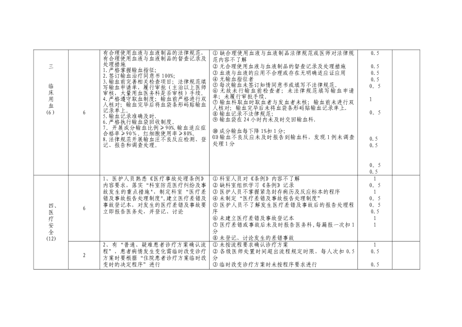 内科系统质量安全管理与持续改进评价标准-2_第2页