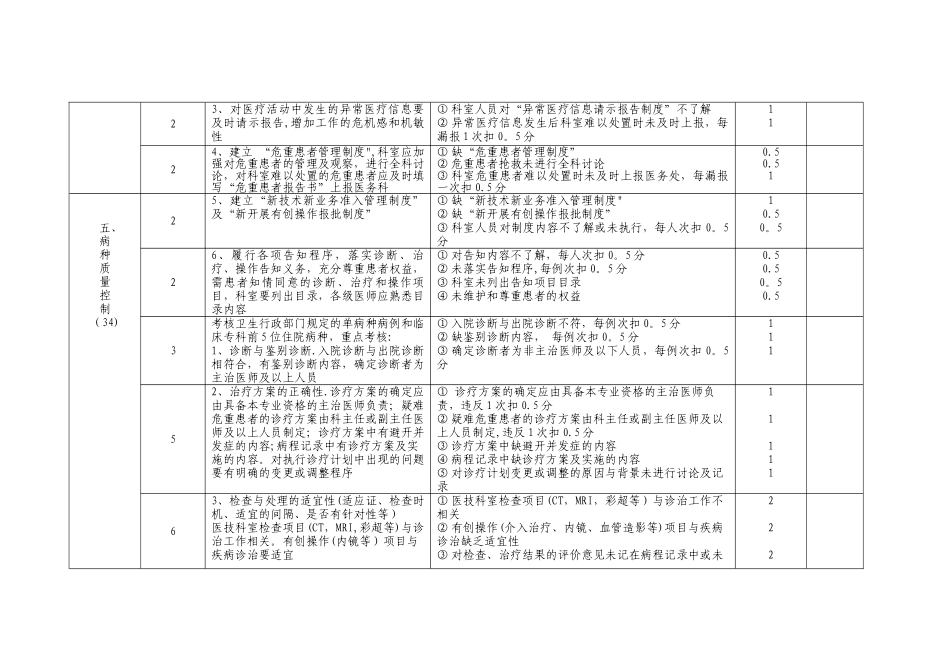 内科系统质量安全管理与持续改进评价标准-2_第3页