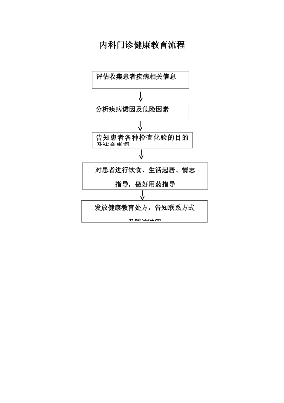 内科门诊健康教育流程_第1页