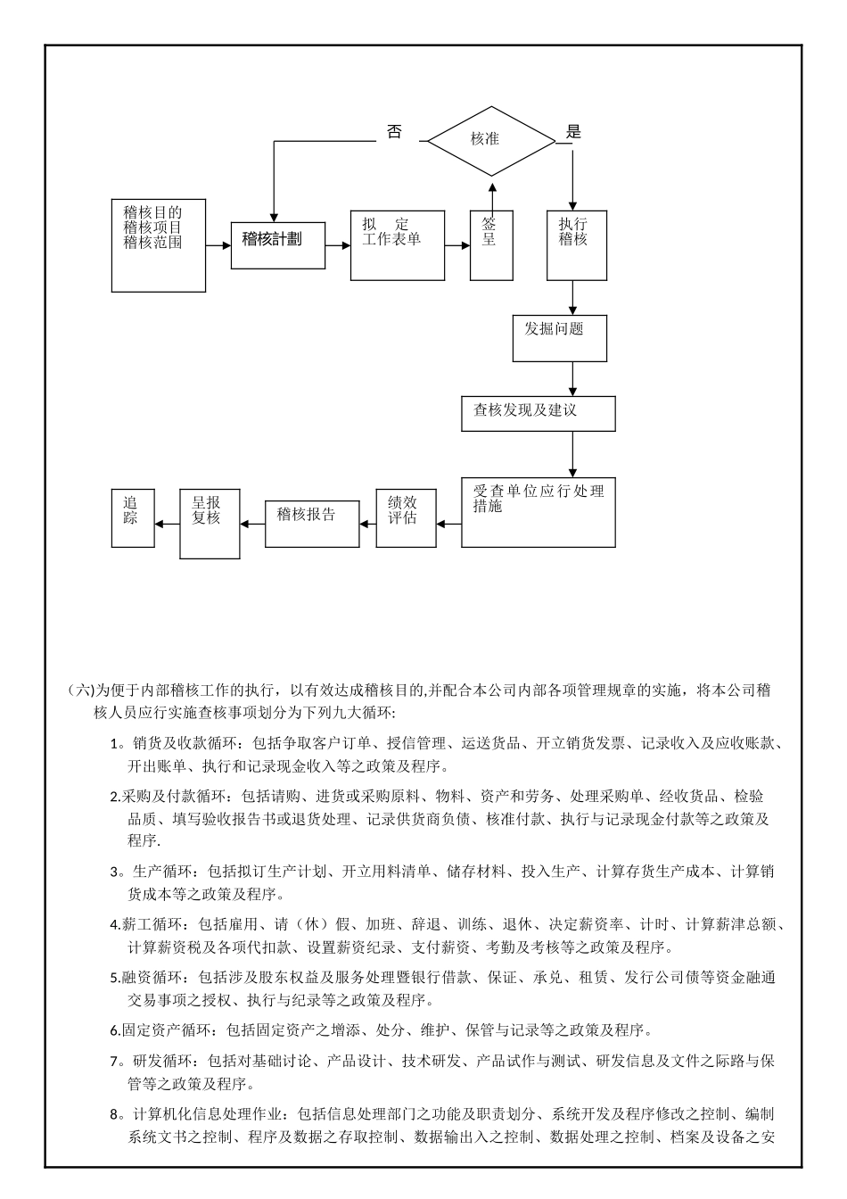 内稽制度管理规定_第3页