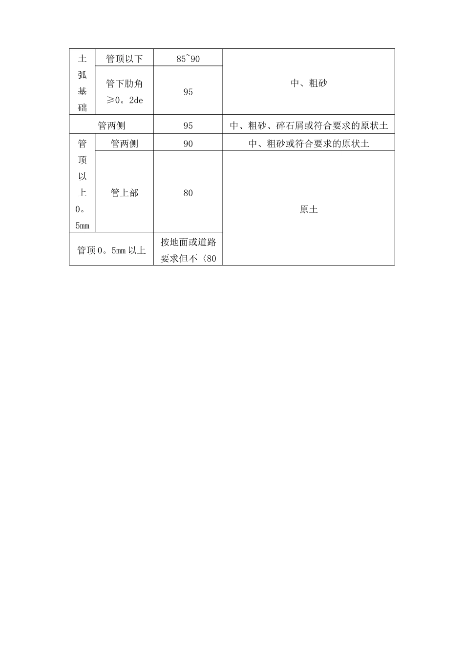 内肋增强聚乙烯螺旋波纹管施工方案_第3页