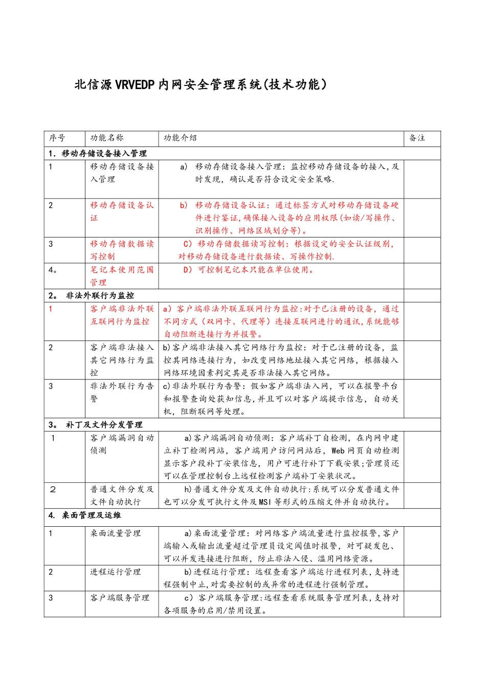 内网安全管理功能列表表格_第1页