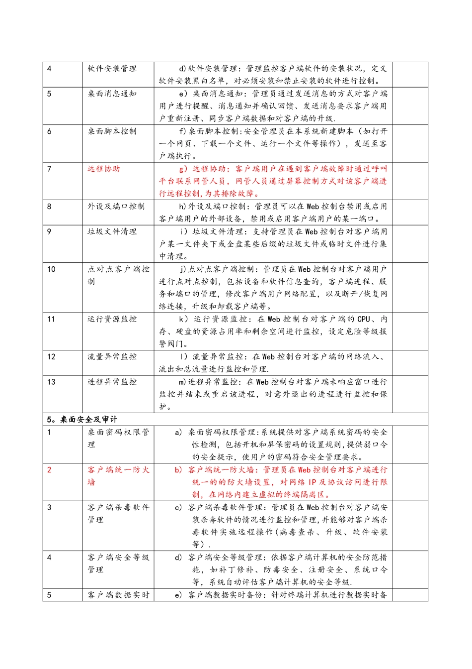 内网安全管理功能列表表格_第2页