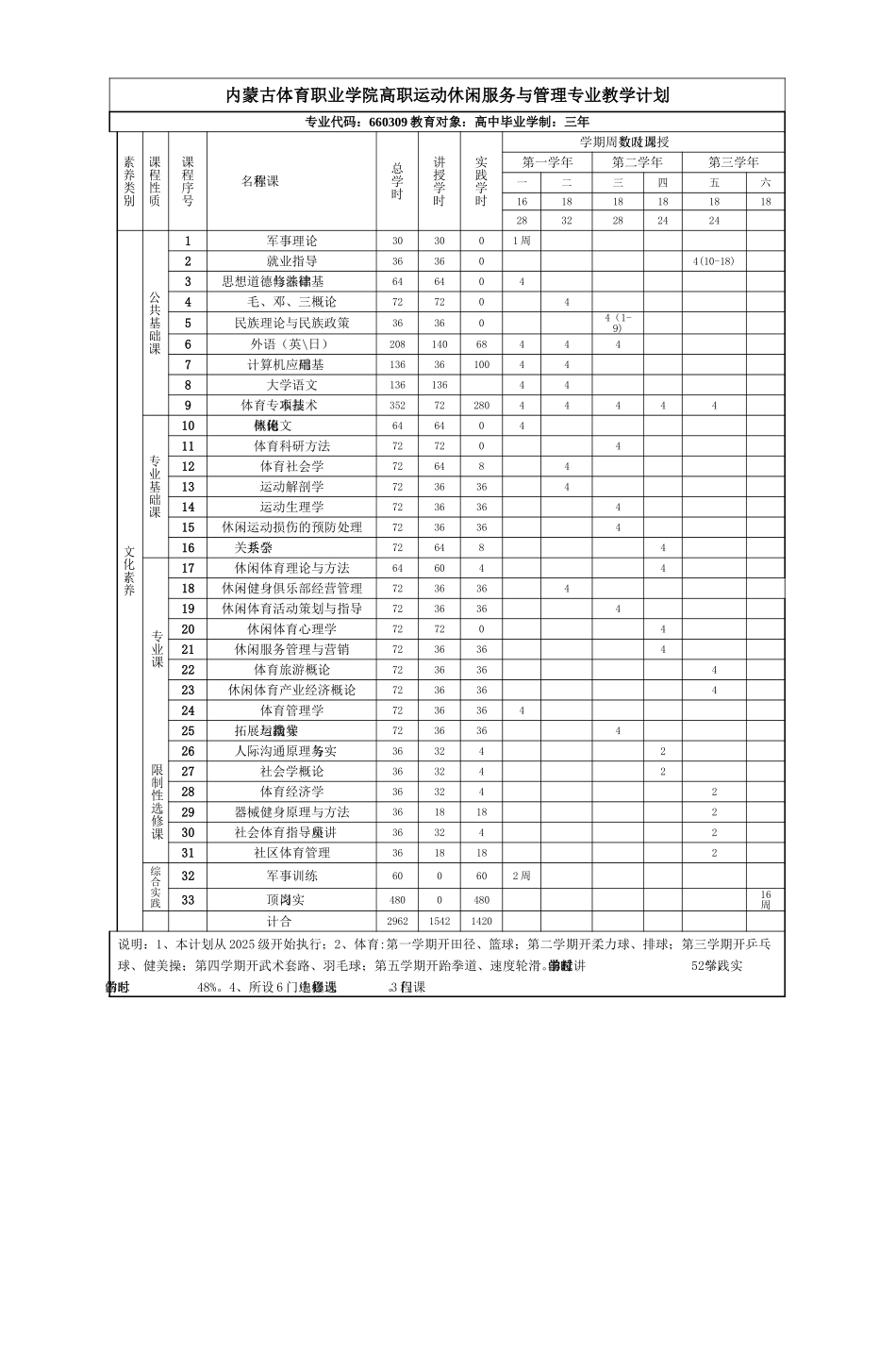内蒙古体育职业学院高职运动休闲服务与管理_第1页