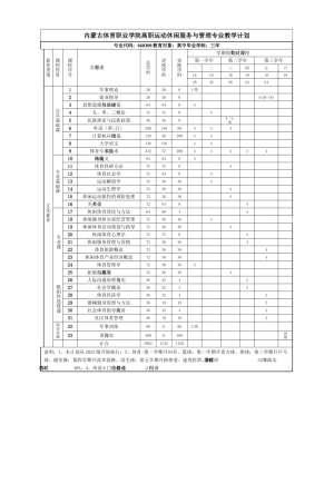 内蒙古体育职业学院高职运动休闲服务与管理