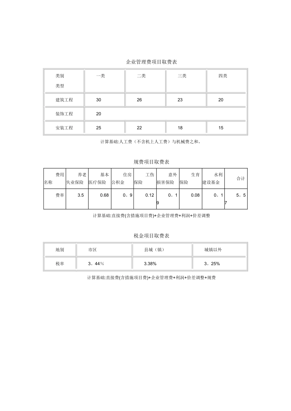 内蒙古新定额取费表_第2页