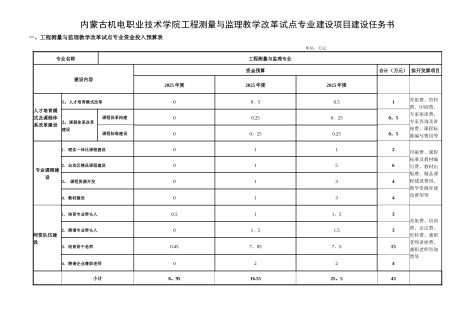 内蒙古机电职业技术学院_第2页