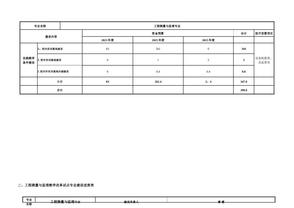 内蒙古机电职业技术学院_第3页