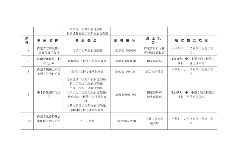 内蒙古煤炭建设工程施工单位登记备案表_第2页