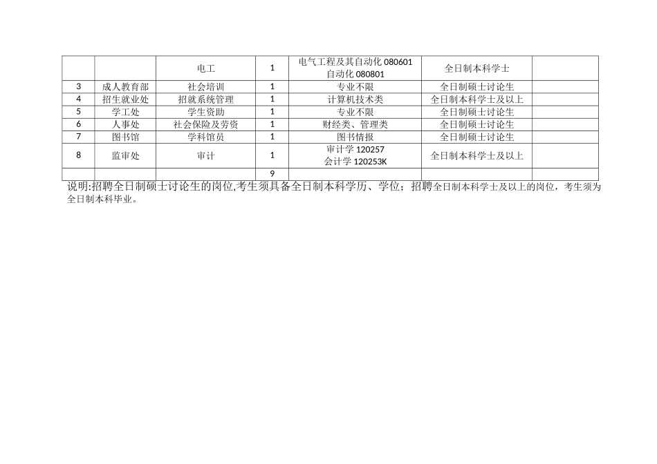 内蒙古电子信息职业技术学院2025年自主招聘需求计划表_第3页