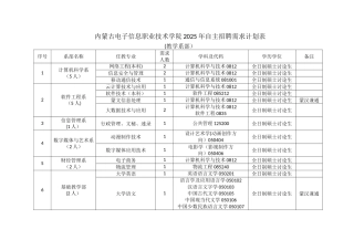 内蒙古电子信息职业技术学院2025年自主招聘需求计划表