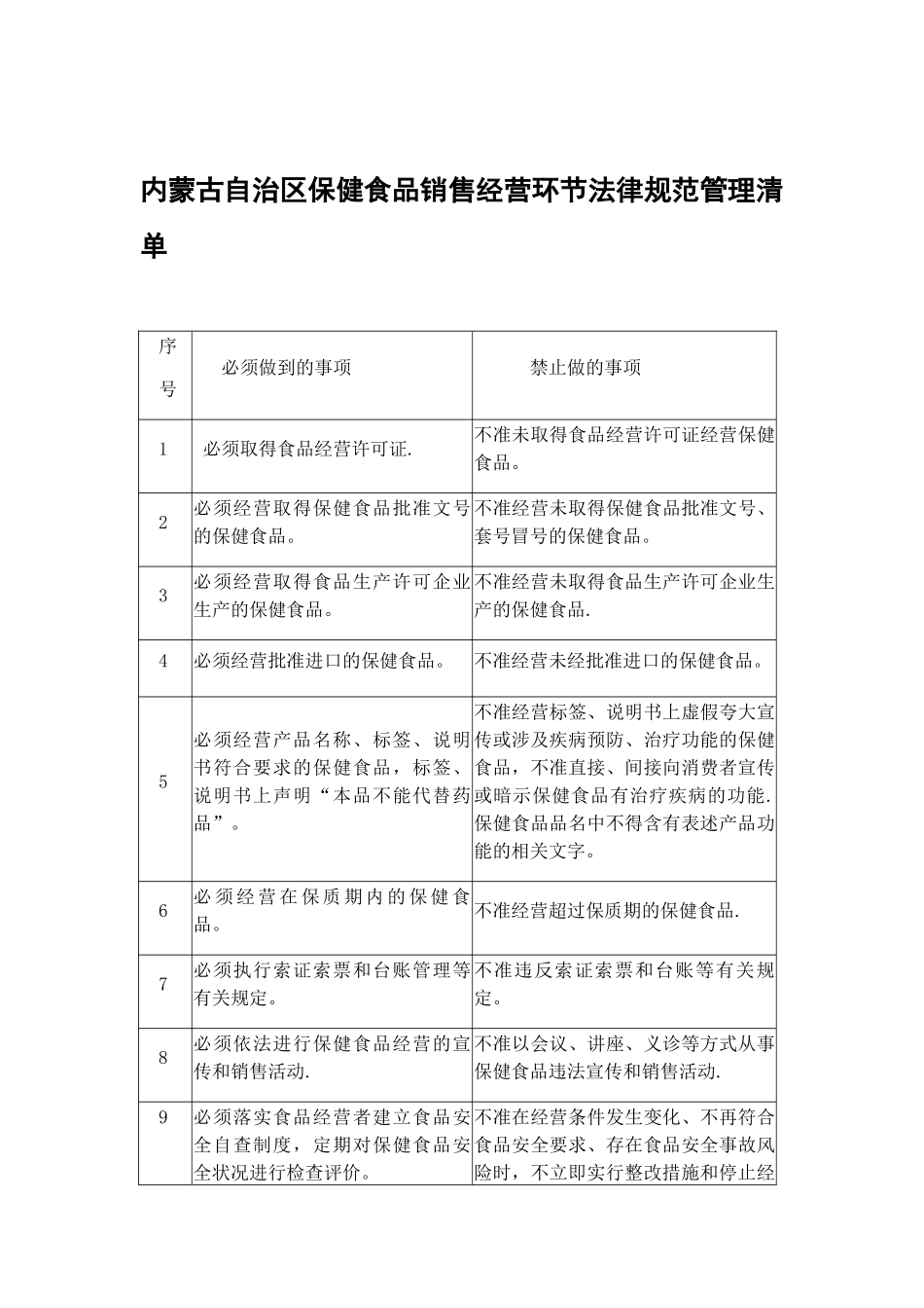 内蒙古自治区保健食品销售经营环节规范管理清单_第1页