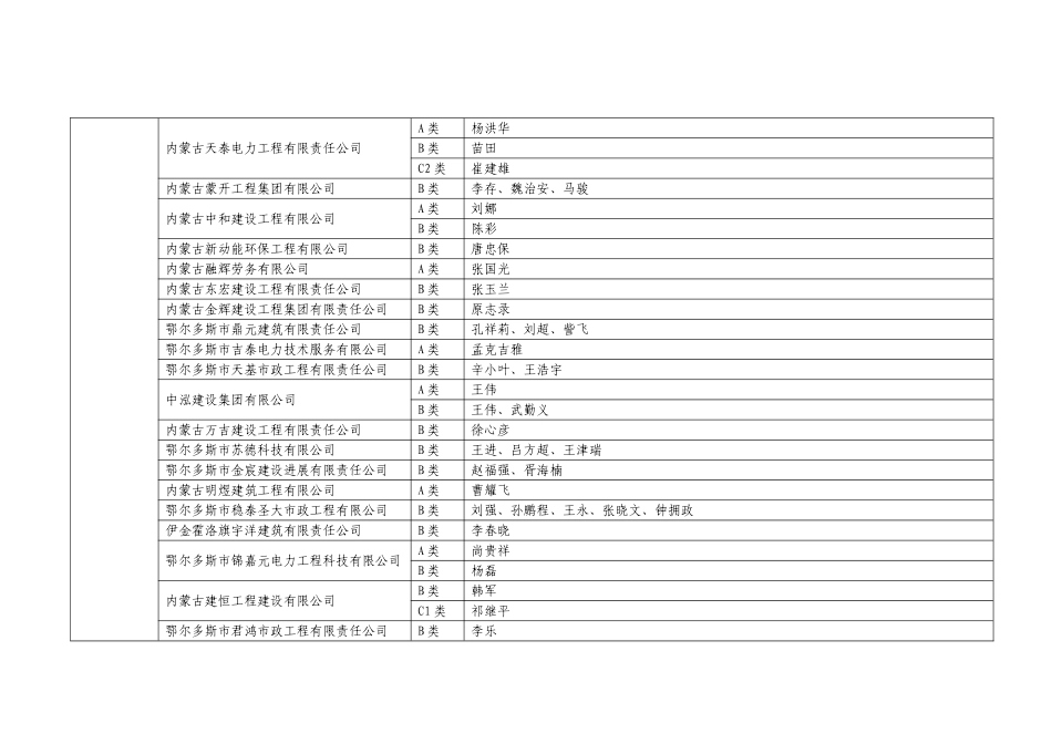 内蒙古自治区建筑施工企业安管人员安全生产管理能力考核_第2页